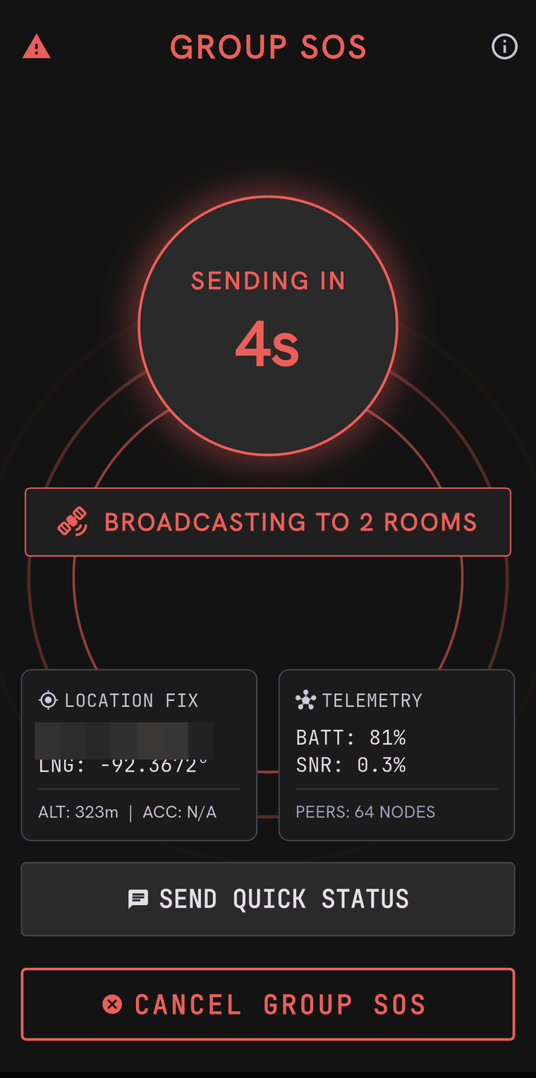 The Group SOS screen counting down, reading SENDING IN 4s, with a banner saying BROADCASTING TO 2 ROOMS, a location fix panel with its coordinates obscured, telemetry showing 81 per cent battery and 64 peer nodes, and buttons for SEND QUICK STATUS and CANCEL GROUP SOS.